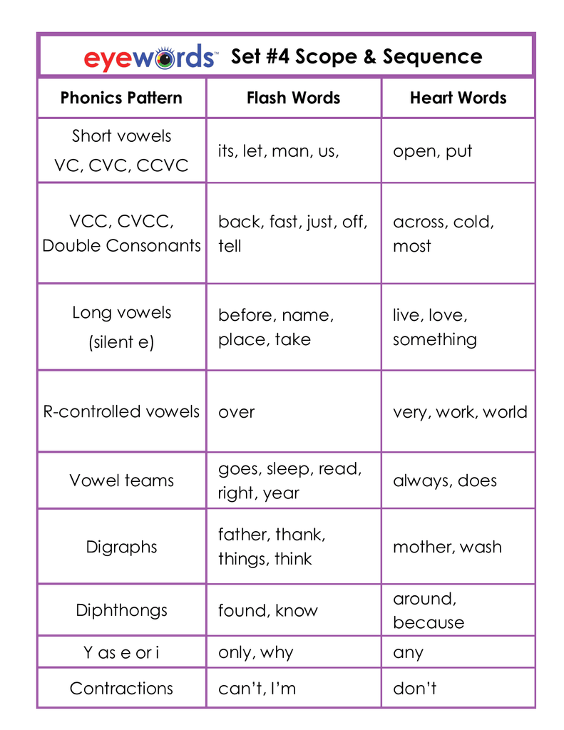 Eyewords Multisensory Orthographic Printable Worksheets Set 4 Words eyewords-multisensory-orthographic-printable-worksheets-set-4-words